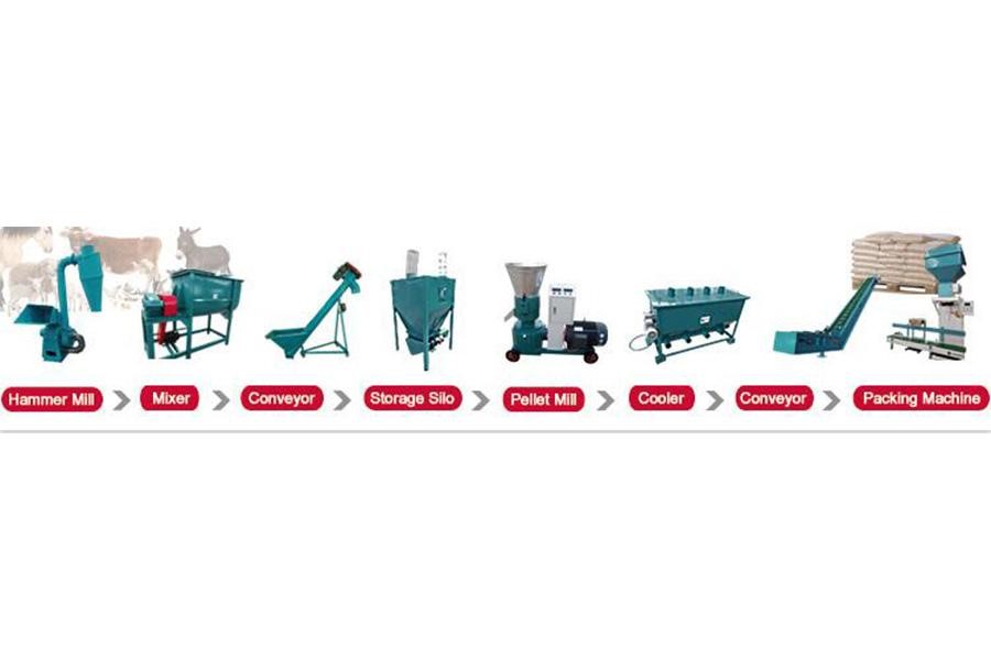 A full feed pellet production process requires a combination of machines