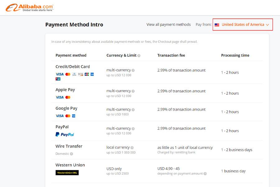 Alibaba Trade Assurance: more than 20 global payment methods