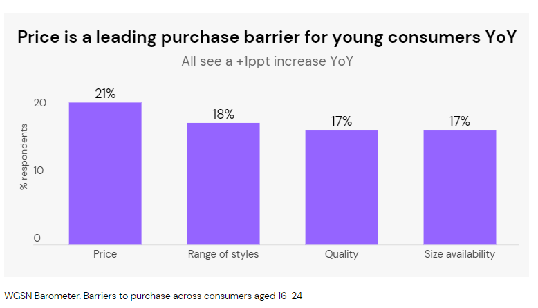 Chart showing the leading barriers to consumer purchases