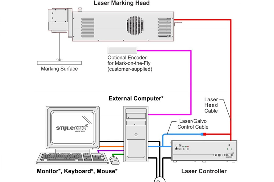 The structure of laser marketing machine