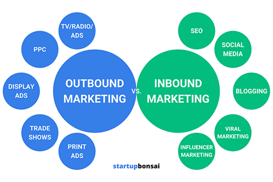  difference between inbound marketing and outbound marketing