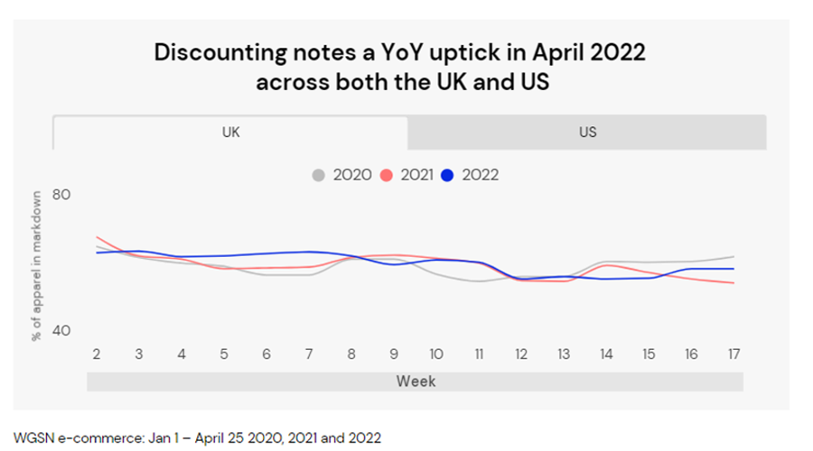 Discounting notes for the UK in April 2020, 2021-22
