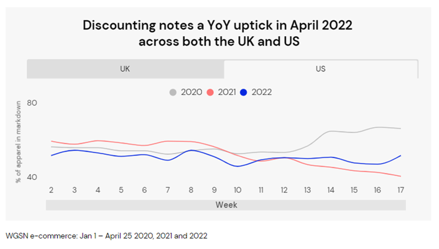 Discounting notes for the US in April 2020, 2021-22