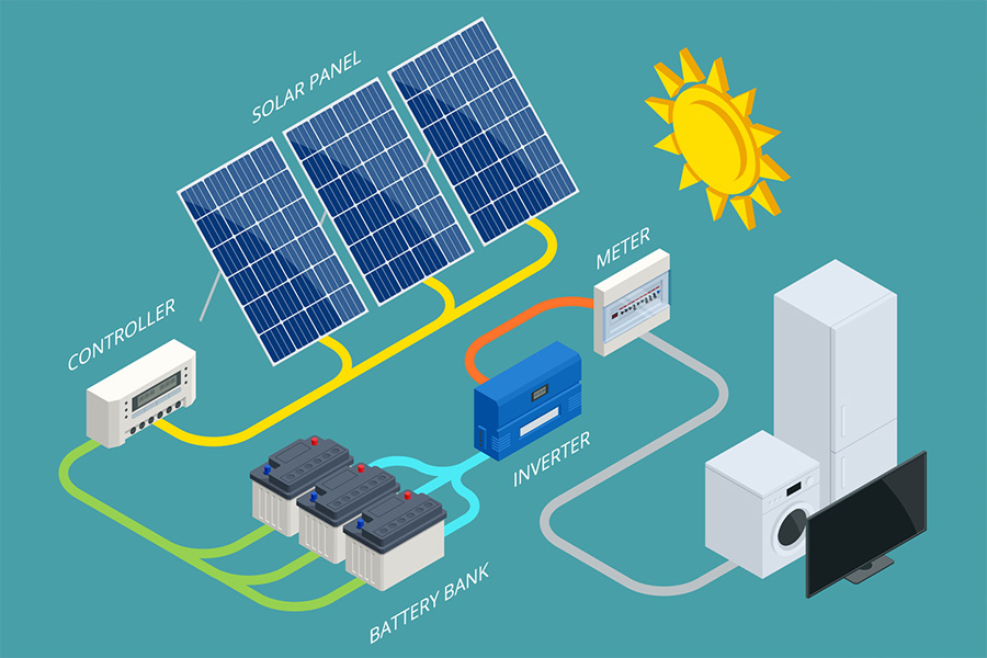 Breakdown of off-grid solar system components”