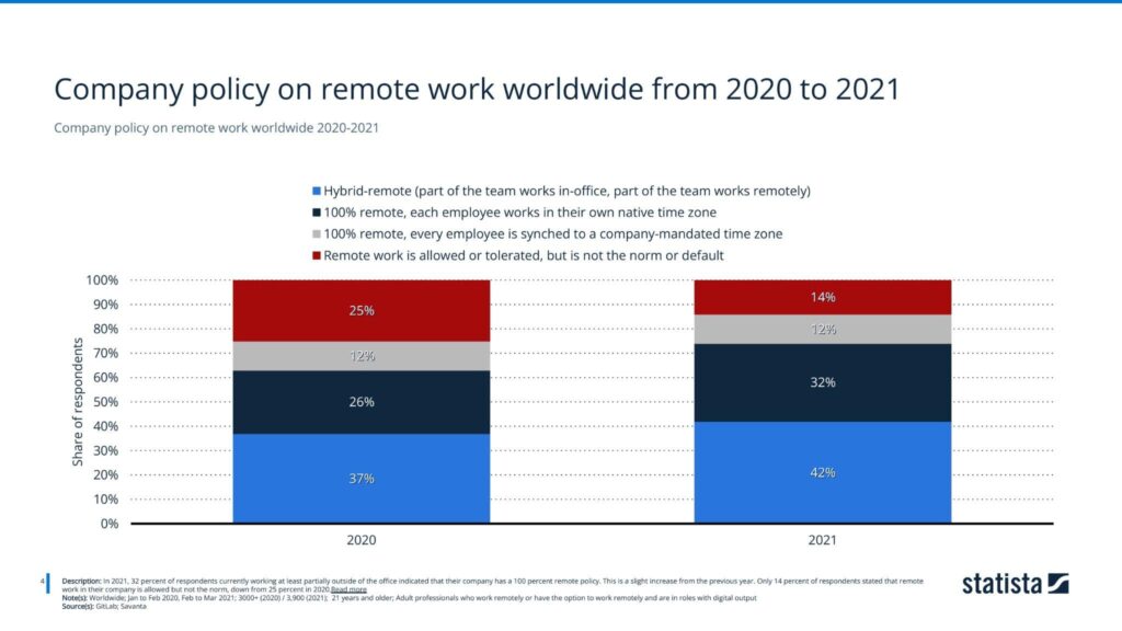Company policy on remote work worldwide 2020-2021