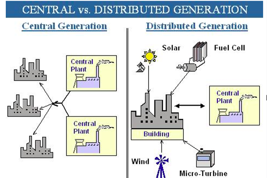 Distributed energy generation encourages the use of renewable energy technology