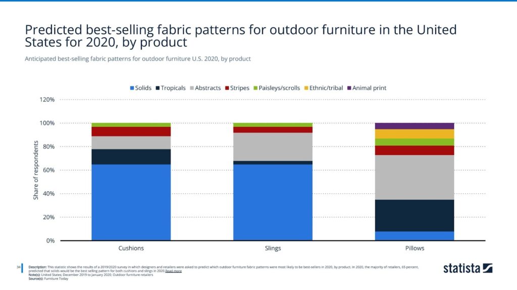 Reasons U.S. consumers do and do not buy American-made outdoor furniture 2019
