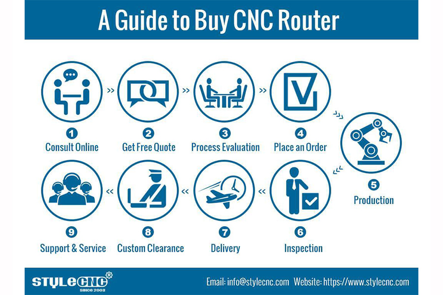 A guide to buy CNC router machines. 