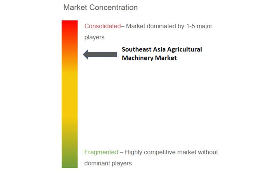 Agricultural machinery market is consolidated in Southeast Asia