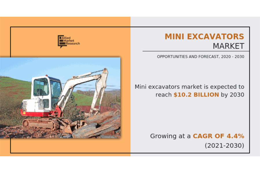overview of the mini excavator market