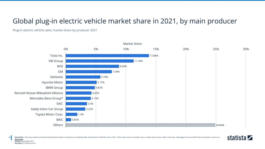 Plug-in electric vehicle sales worldwide by brand 2021