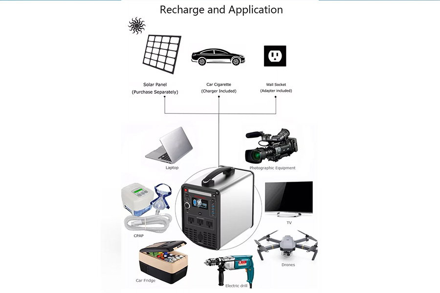Recharge and applications of hybrid solar-powered portable stations