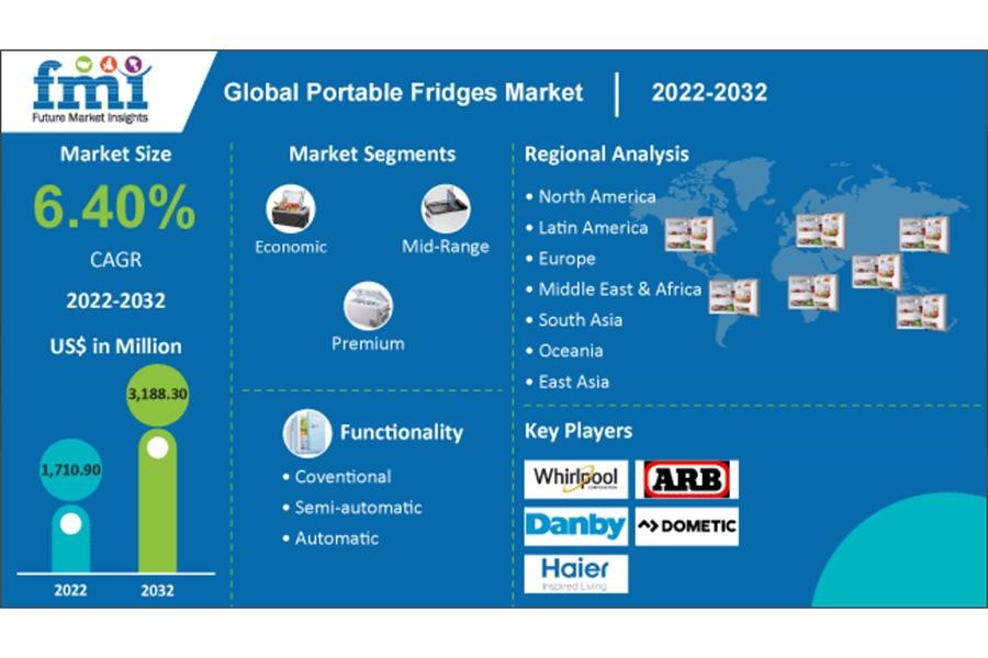 Screenshot of market growth and demand for portable fridges