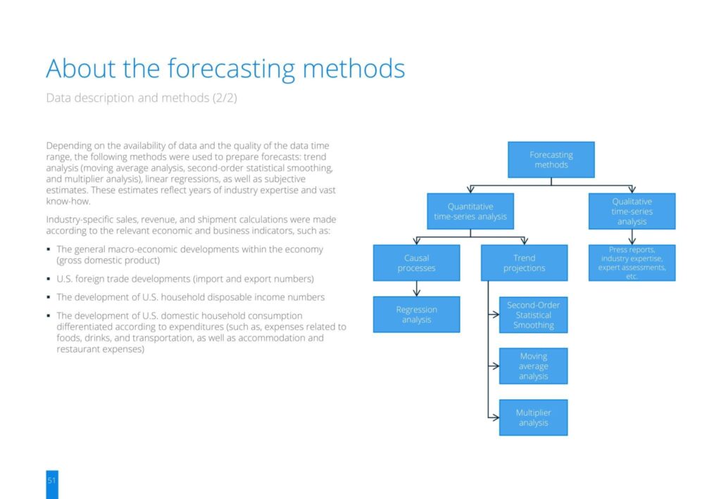 About the forecasting methods