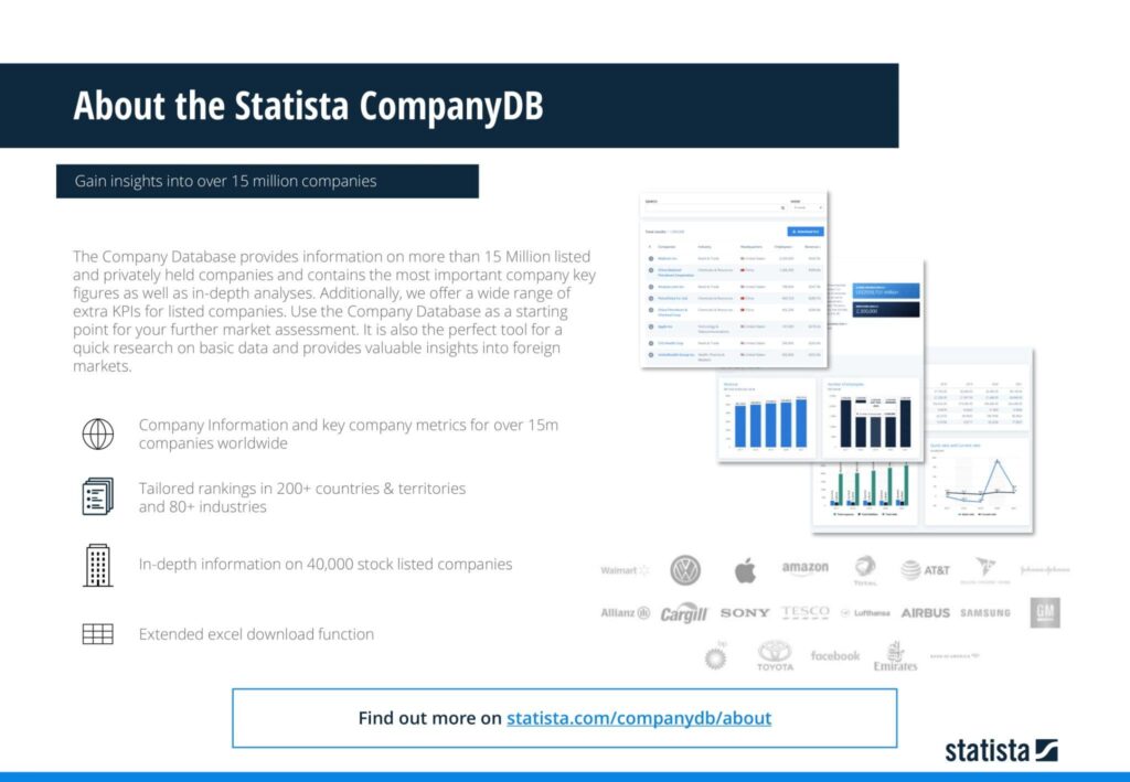 About the Statista CompanyDB