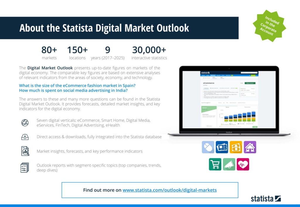 About the Statista Digital Market Outlook
