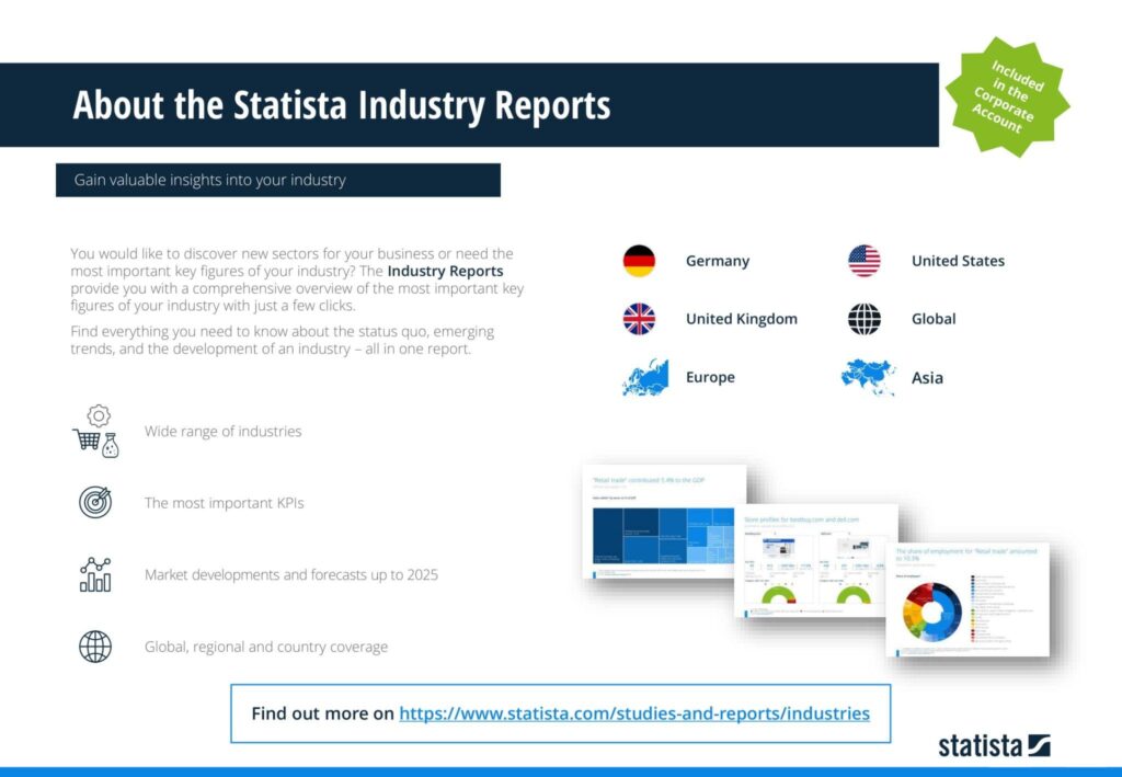 About the Statista Industry Reports