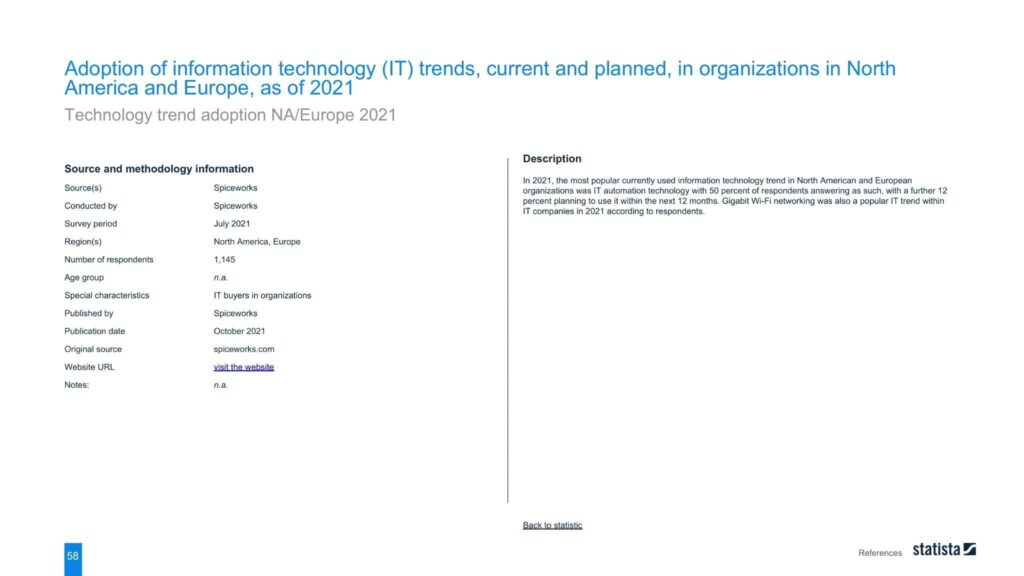 Adoption of information technology (IT) trends, current and planned, in organizations in North America and Europe, as of 2021