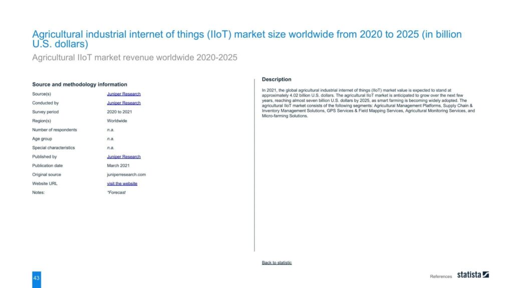 Agricultural industrial internet of things (IIoT) market size worldwide from 2020 to 2025 (in billion U.S. dollars)