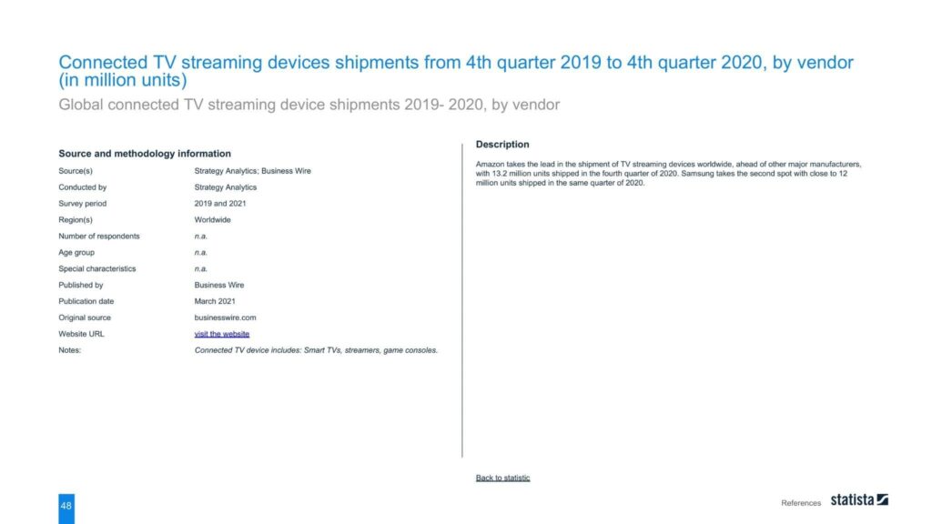 Connected TV streaming devices shipments from 4th quarter 2019 to 4th quarter 2020, by vendor (in million units) 
