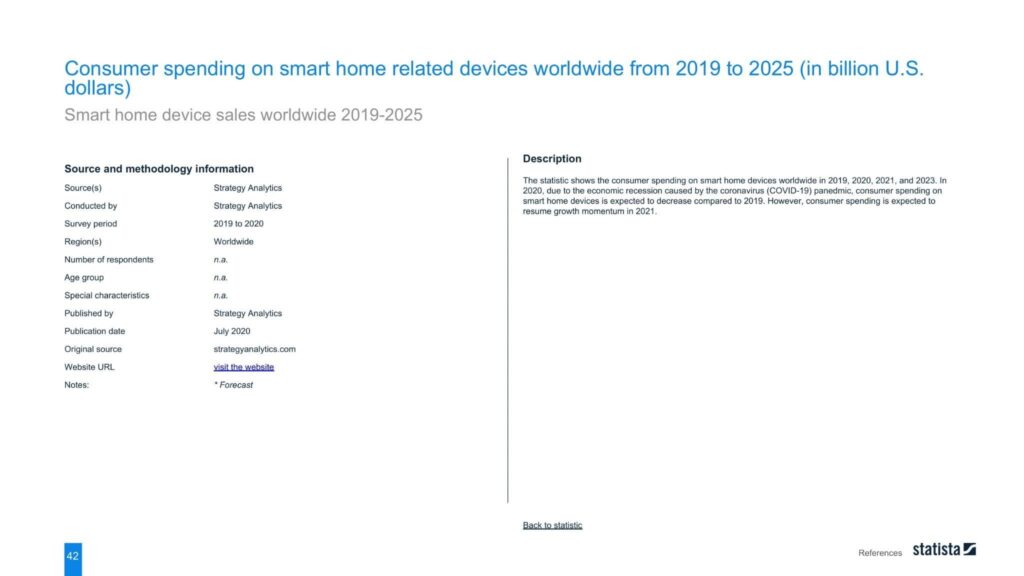 Consumer spending on smart home related devices worldwide from 2019 to 2025 (in billion U.S. dollars) 