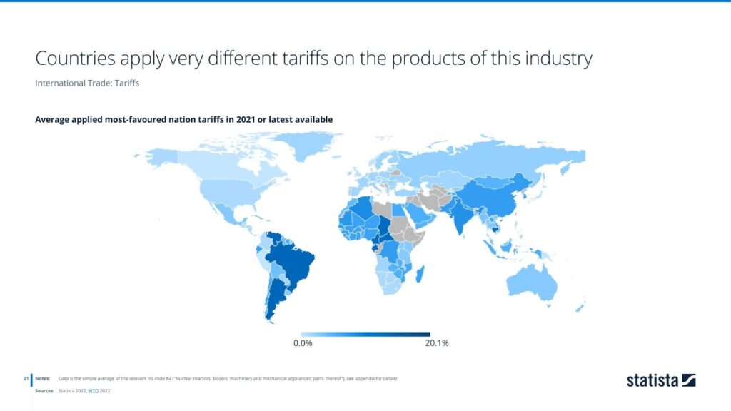Countries apply very different tariffs on the products of this industry
