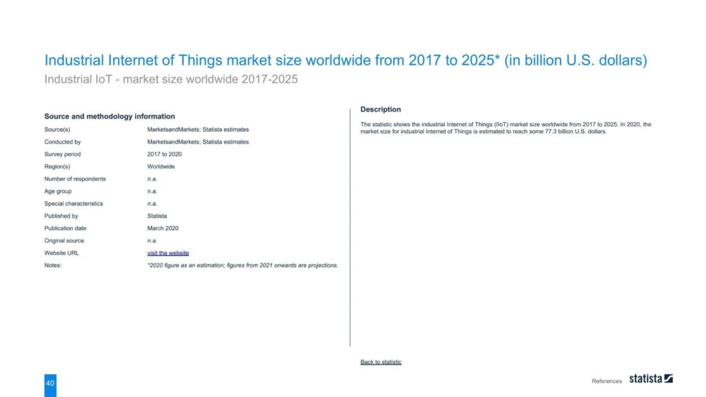 Industrial Internet of Things market size worldwide from 2017 to 2025* (in billion U.S. dollars)