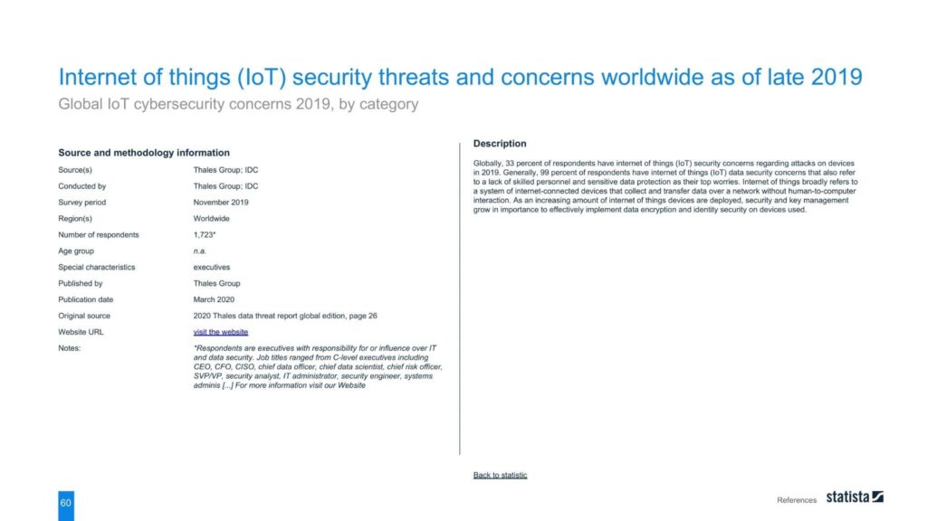 Internet of things (IoT) security threats and concerns worldwide as of late 2019