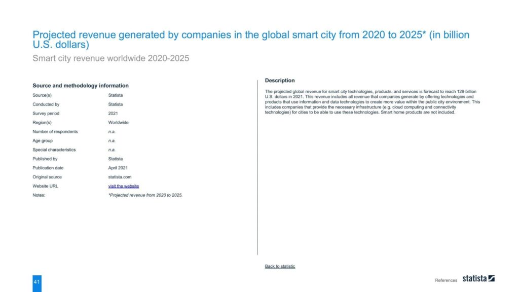 Projected revenue generated by companies in the global smart city from 2020 to 2025* (in billion U.S. dollars)