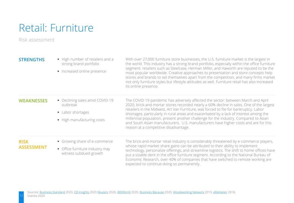 Retail: Furniture-Risk assessment