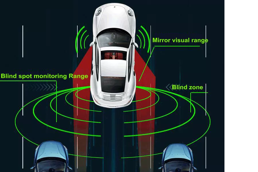 Schema of three cars highlighting BSD monitoring range