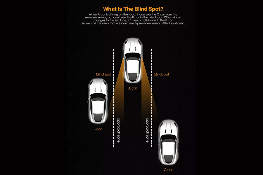 Schema of three cars showing blind spots and approach zones