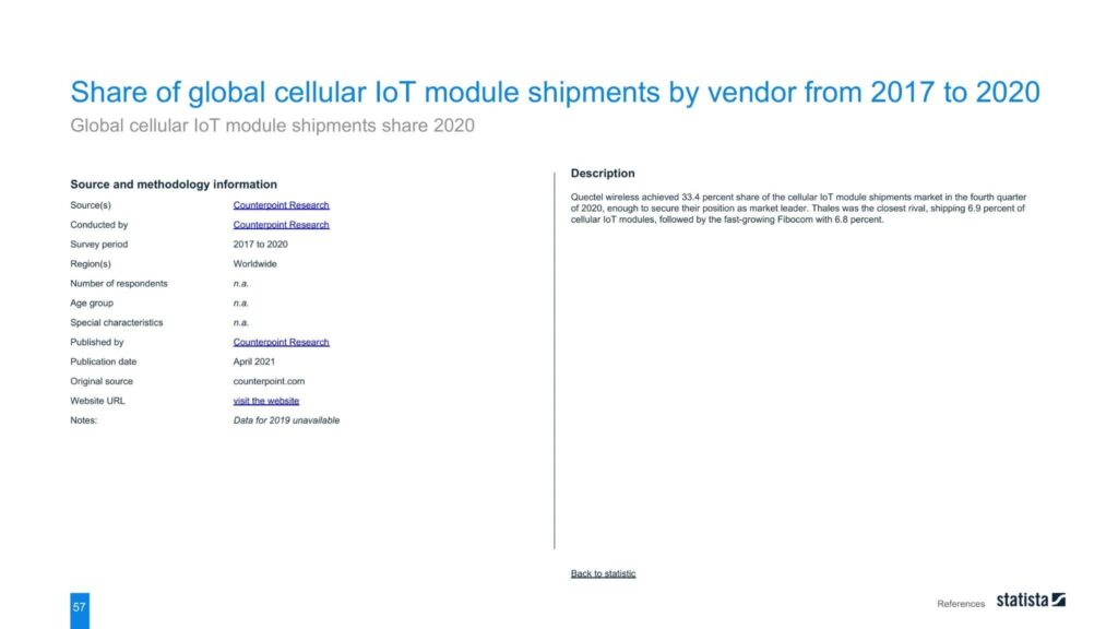 Share of global cellular IoT module shipments by vendor from 2017 to 2020