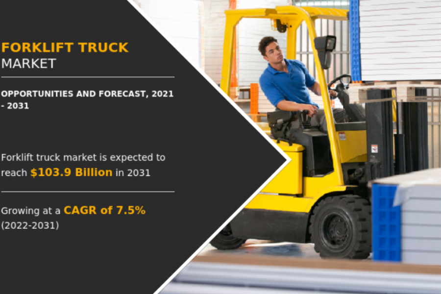 the forklift truck market is growing at a CAGR of 7.5% according to Allied Market Research