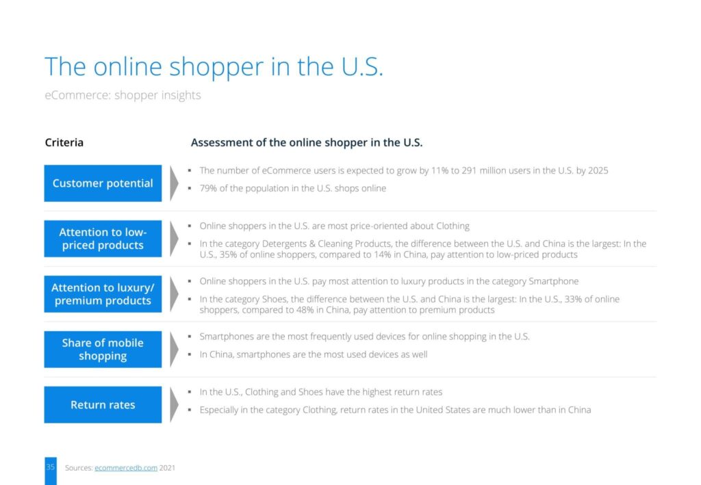 The online shopper in the U.S.