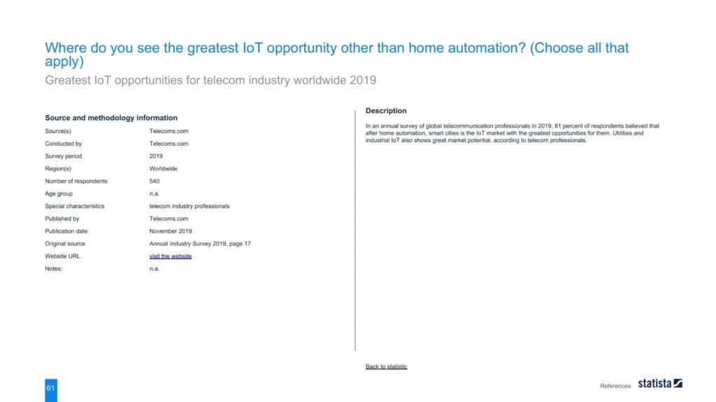 Where do you see the greatest IoT opportunity other than home automation? (Choose all that apply)