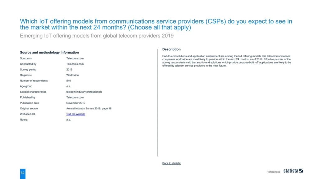 Which IoT offering models from communications service providers (CSPs) do you expect to see in the market within the next 24 months? (Choose all that apply) 