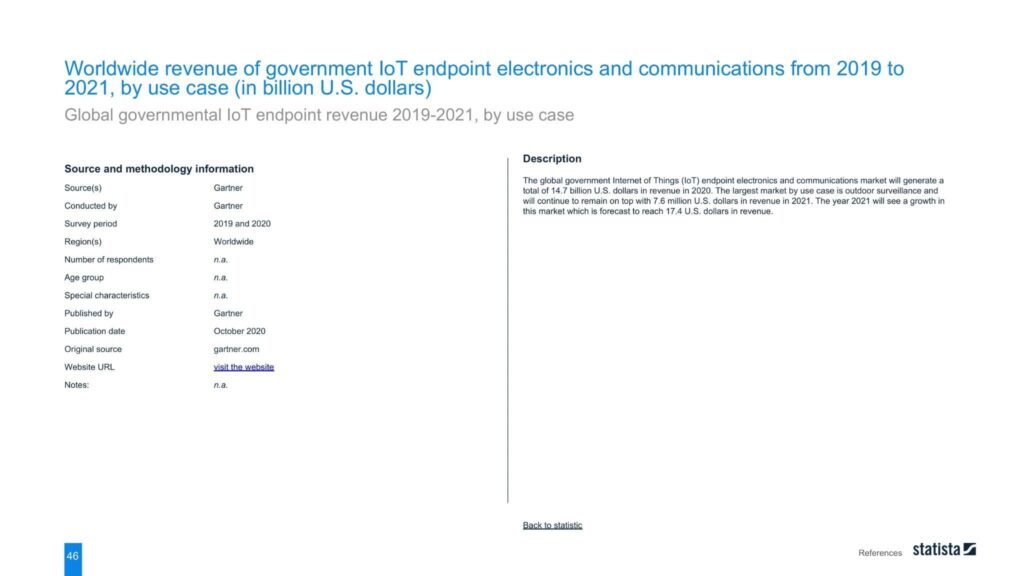 Worldwide revenue of government IoT endpoint electronics and communications from 2019 to 2021, by use case (in billion U.S. dollars)