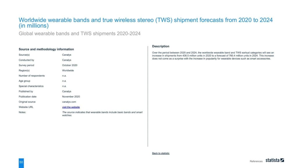 Worldwide wearable bands and true wireless stereo (TWS) shipment forecasts from 2020 to 2024 (in millions)